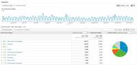 Grafico - statistica